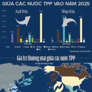 TPP và ngành nông nghiệp