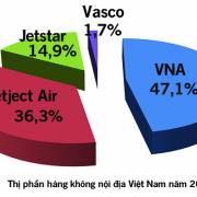 Thêm hãng hàng không VASCO có tránh được độc quyền?