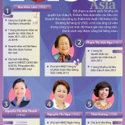 5 nữ doanh nhân Việt trong top 50 phụ nữ quyền lực châu Á