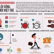 Đồ họa: Lối sống người Việt trẻ