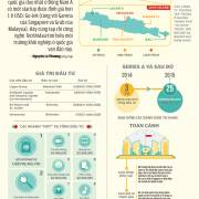 Đồ họa: Indonesia và môi trường khởi nghiệp (P.2)