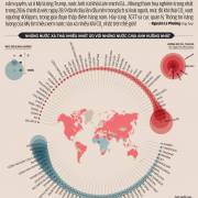 Nơi nào xả nhiều khí CO2 nhất thế giới?