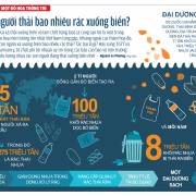 Con người thải bao nhiêu rác xuống biển?