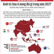 Kinh tế châu Á mong đợi gì trong năm 2017?