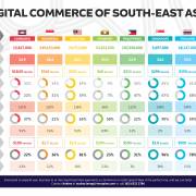 Cơ hội tuyệt vời: cái nhìn tổng quan về thương mại Đông Nam Á
