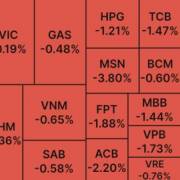 VN Index mất gần 15 điểm phiên cuối tuần