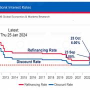 UOB: Ngân hàng Nhà nước giữ lãi suất ổn định