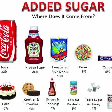 Dán nhãn thực phẩm có giết chết đường bổ sung?