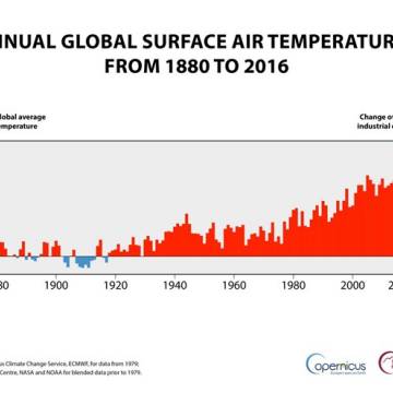 2016 phá kỷ lục, trở thành năm nóng nhất trong lịch sử