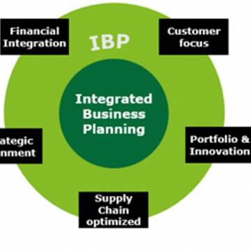 Chuyên gia Deloitte chỉ cách lập kế hoạch kinh doanh tích hợp – IBP