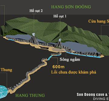 Chuyên gia Anh phát hiện thêm hệ thống hang ngầm bí ẩn ở Sơn Đoòng