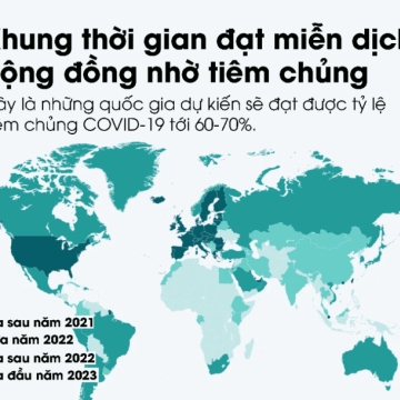 Việt Nam dự kiến đạt miễn dịch cộng đồng từ giữa năm 2022